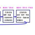 �g�[���P�i���`���������ͪ��ۡC�]�Ϥ��G�G�p�䴣�ѡ^
