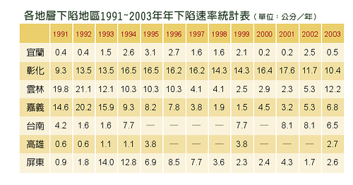 �U�a�h�U���a��1991-2003�~�U���t�v�έp��